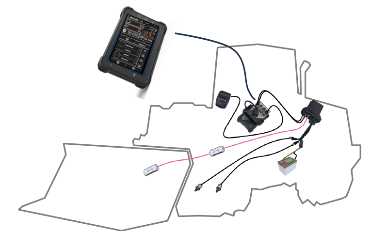 Wheel loader scale harnest e-trak